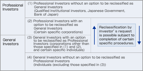 rrchart